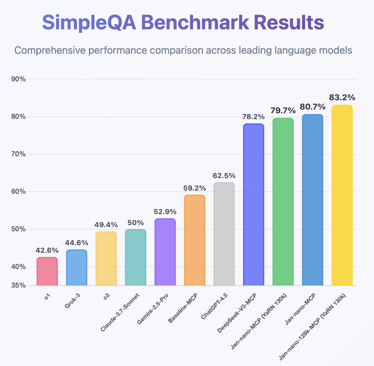 Jan-Nano-128k Performance